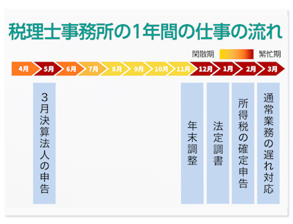 TAPの仕事】繁忙期 | 税理士法人ＴＡＰ